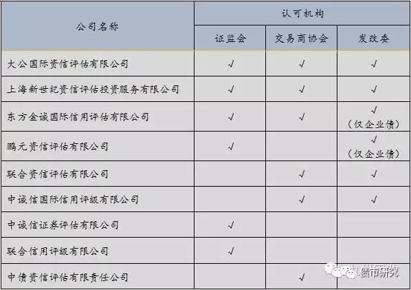 社会信用信息公示平台：构建信任的桥梁