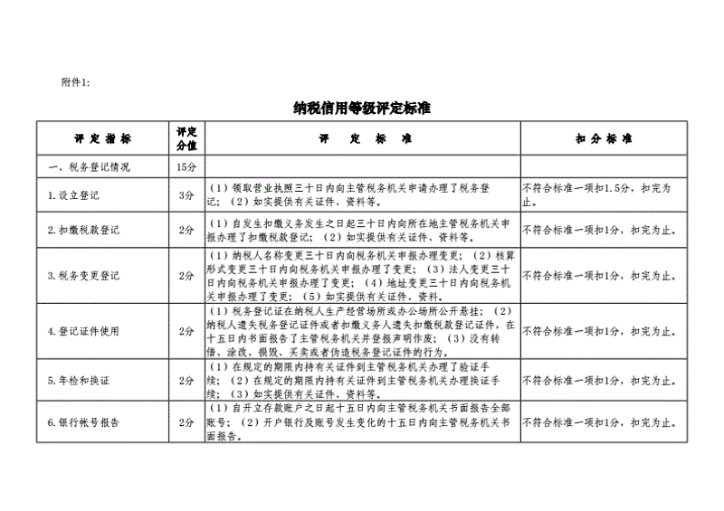 社会信用信息公示平台：共建诚信社会