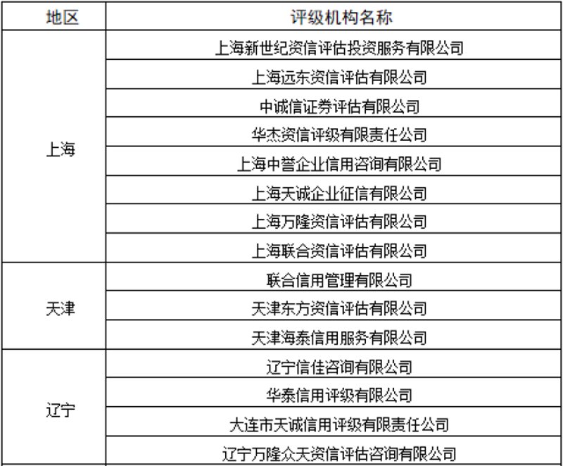 企业信用信息公示网官网如何查询？