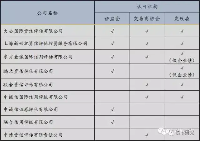 社会信用信息公示平台：构建透明互信的社会环境