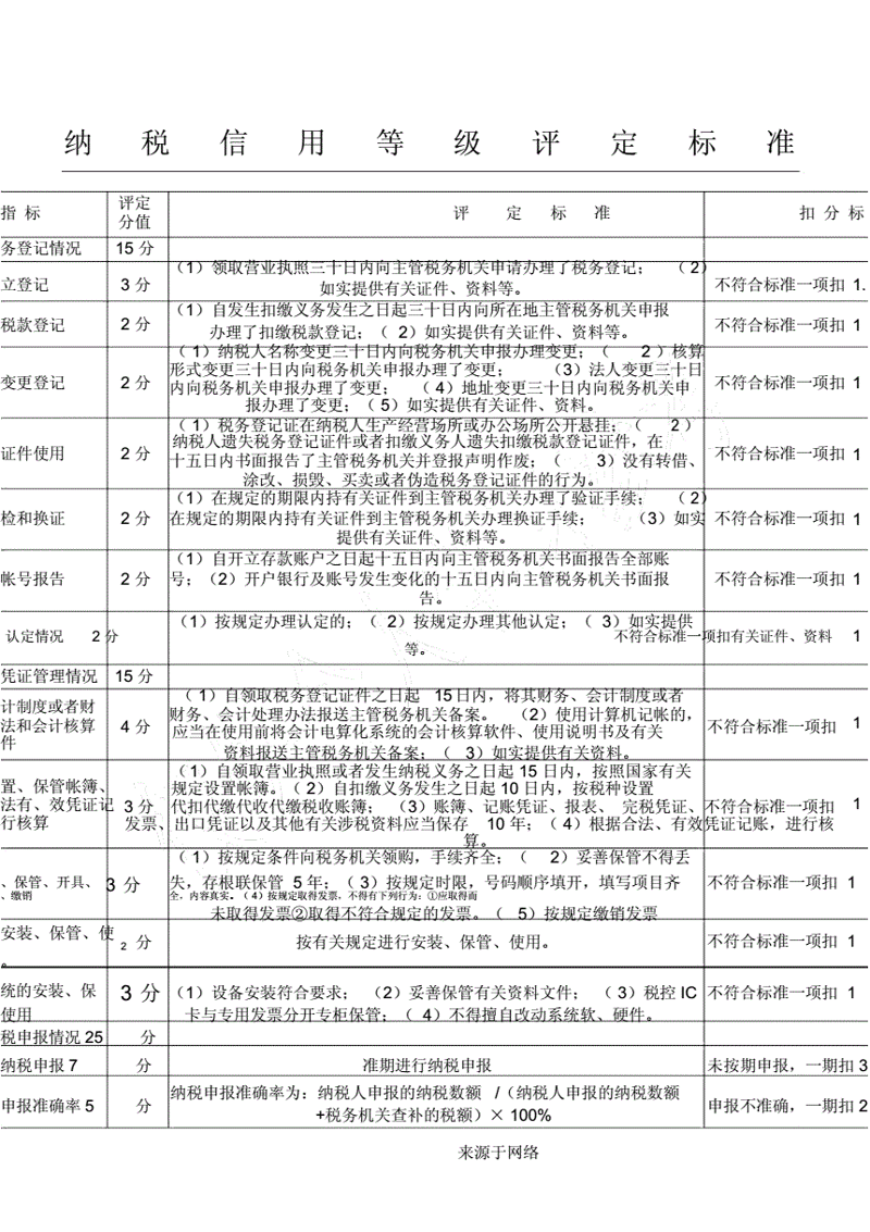 社会信用信息公示平台：构建透明化信任体系